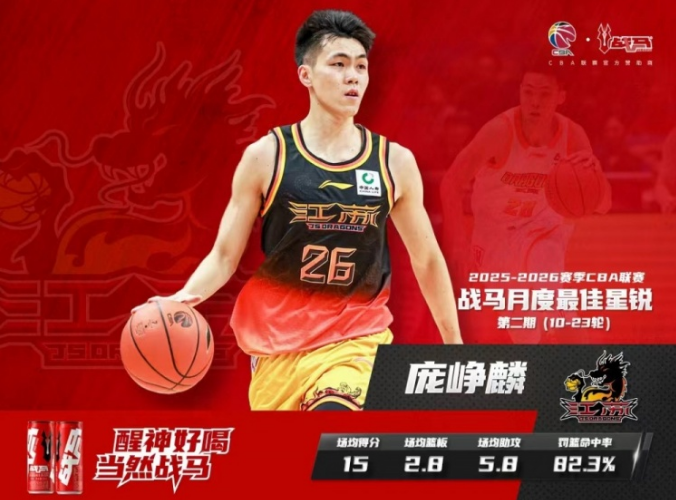 九游-CBA官宣：庞峥麟蝉联月最佳星锐奖 还入选全明星首发+男篮集训队