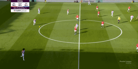 曼联2-1水晶宫：四场艰难比赛后，谁不可替代？