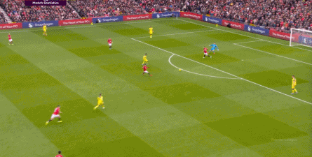 曼联2-1水晶宫：四场艰难比赛后，谁不可替代？