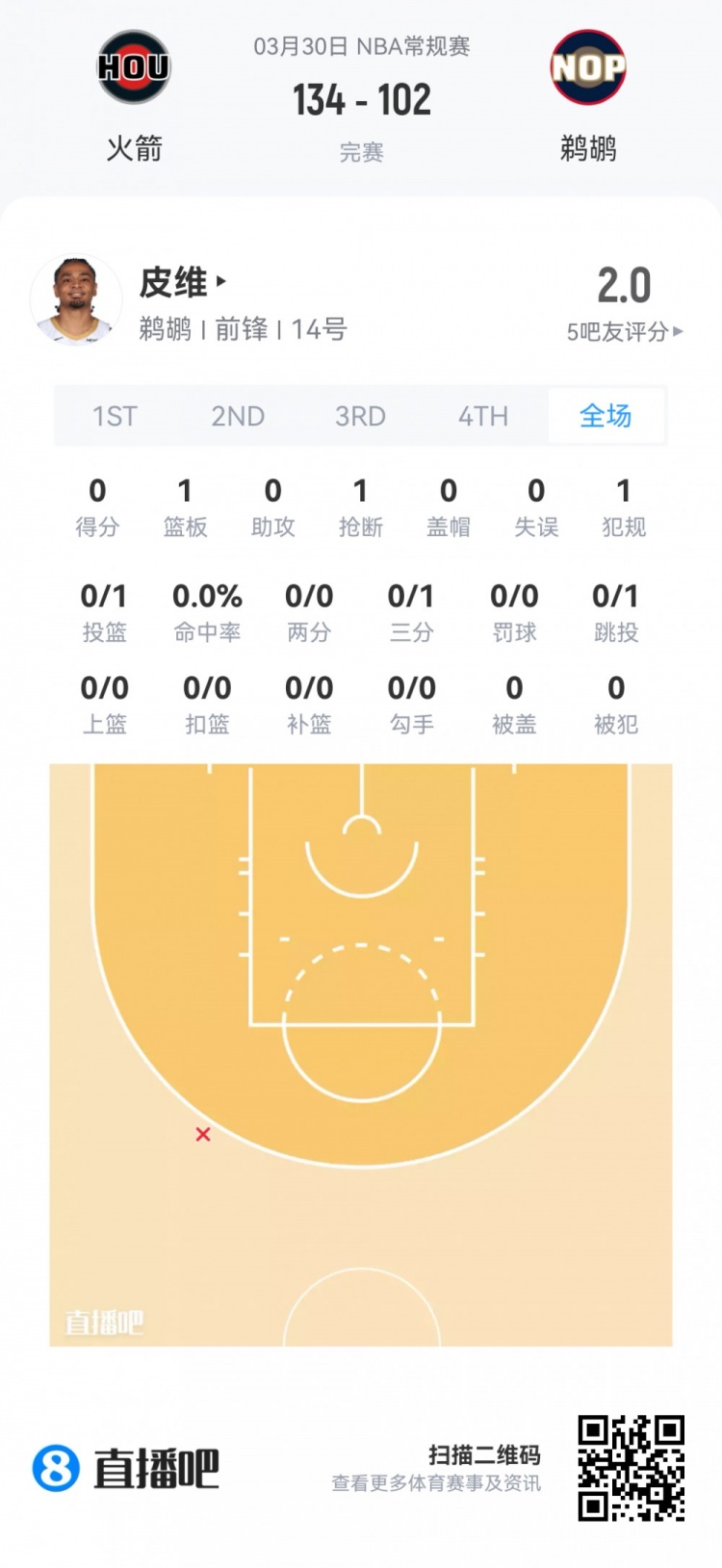九游官网-【菜鸟】杨瀚森6分4板1帽+损失2000刀 克尼佩尔失准13分&amp;三分6中1
