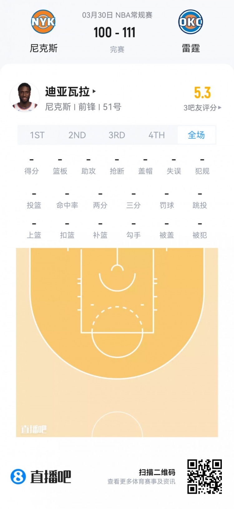 九游官网-【菜鸟】杨瀚森6分4板1帽+损失2000刀 克尼佩尔失准13分&amp;三分6中1
