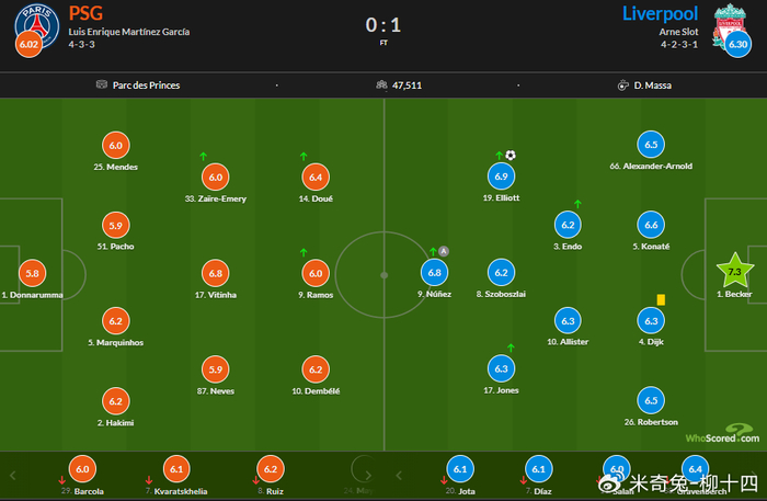 九游官网-利物浦让萨拉赫和维尔茨先发打巴黎，是最坏的主意|穆罕默德·萨拉赫|萨拉赫-叶海亚|巴黎圣日耳曼|后场|切尔西_新浪体育_新浪新闻