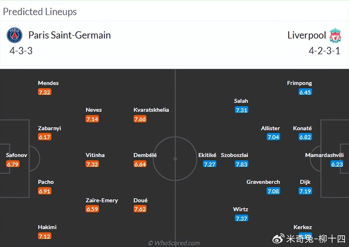 九游官网-利物浦让萨拉赫和维尔茨先发打巴黎，是最坏的主意|穆罕默德·萨拉赫|萨拉赫-叶海亚|巴黎圣日耳曼|后场|切尔西_新浪体育_新浪新闻