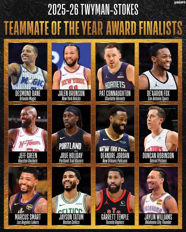 九游娱乐-NBA官宣最佳队友奖候选名单：塔图姆领衔 布伦森&amp;amp;贝恩在列