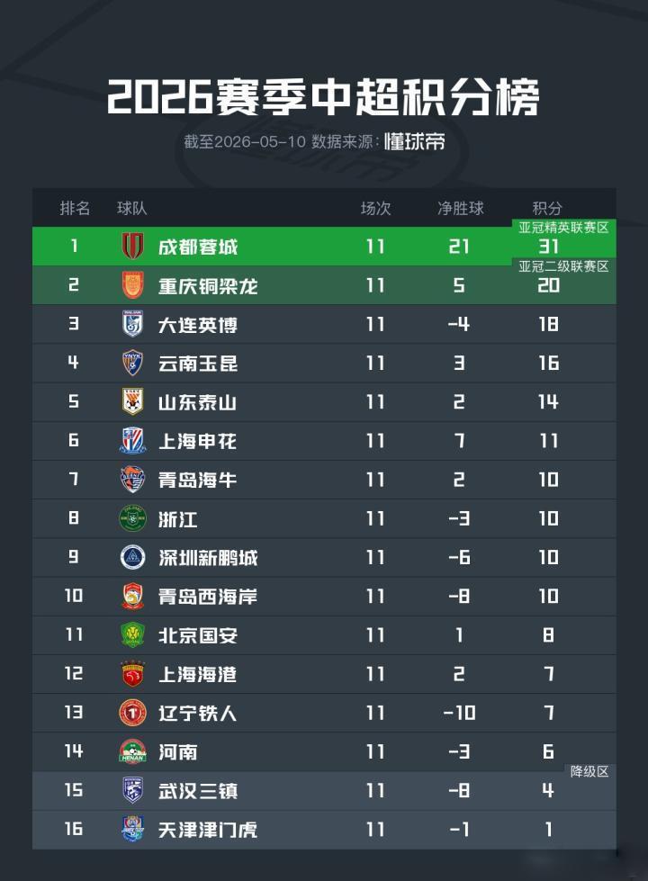 九游-英博没踢好怪洋助教?指挥与调整仍是李国旭!球迷:老板别喊话了